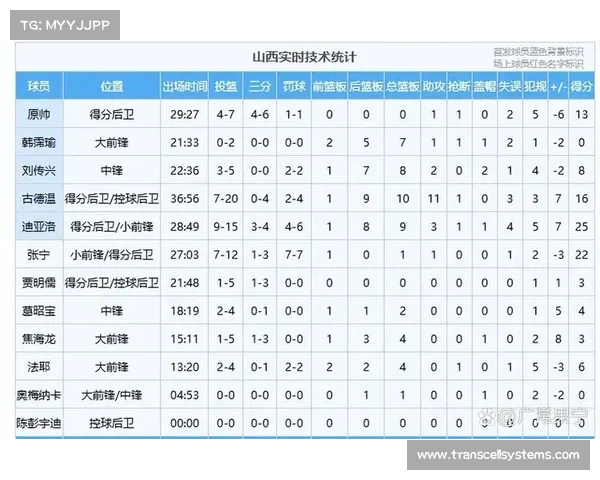 cba今晚赛事结果 CBA今夜赛事精彩结果速递焦点对决胜负出炉 cba今晚赛事结果 CBA今夜赛事精彩结果速递焦点对决胜负出炉